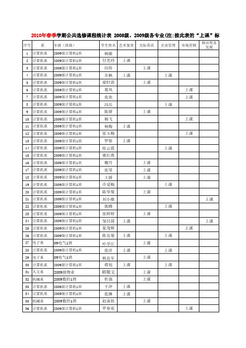 2010年春季学期公共选修课程统计表