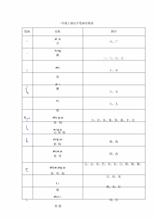 小学一年级笔画名称表