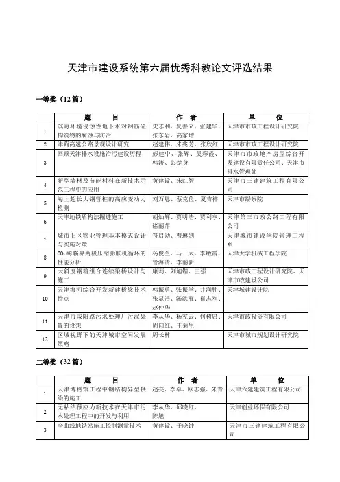 天津市建设系统第六届优秀科教论文评选结果