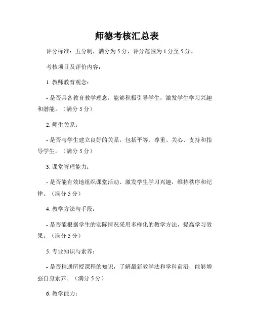 师德考核汇总表