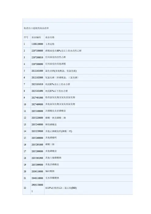 [宝典]钢材撤消出口退税的部分产品