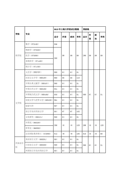 上海大学2013复试分数线