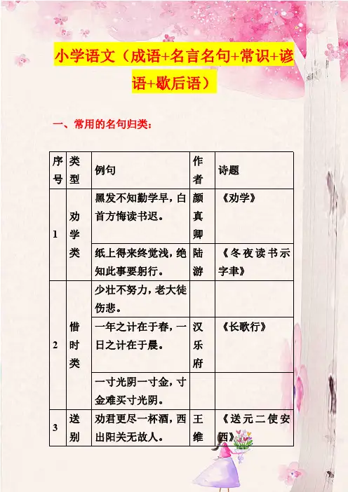 小学语文(成语+名言名句+常识+谚语+歇后语)