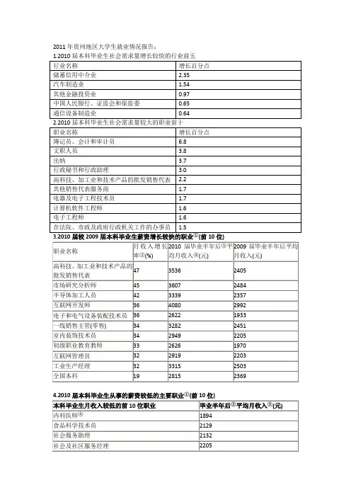 贵州地区大学生就业情况调查报告
