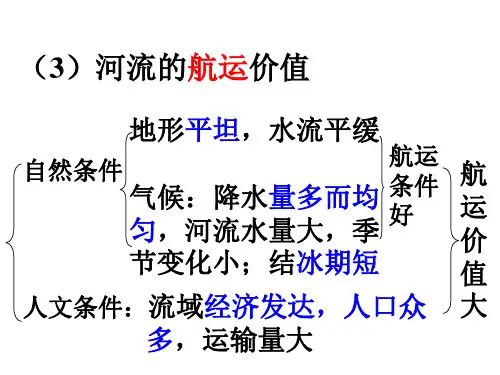 中国的河流资料ppt课件