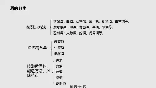 酒茶饮料类感官品鉴PPT课件
