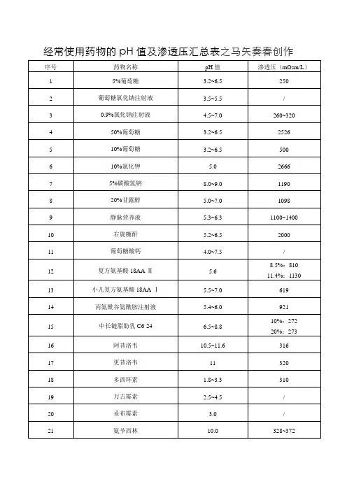 常用药物的pH值及渗透压汇总表