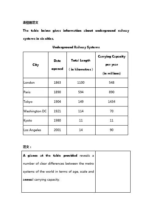 雅思写作_表格图范文