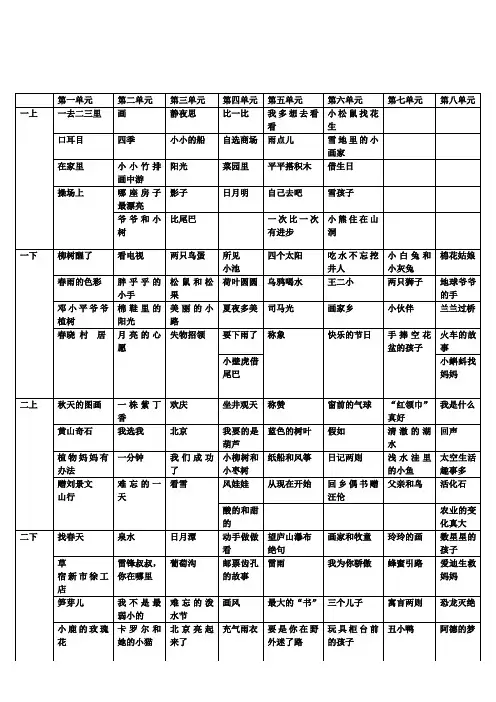 人教版小学语文12册课文罗列表