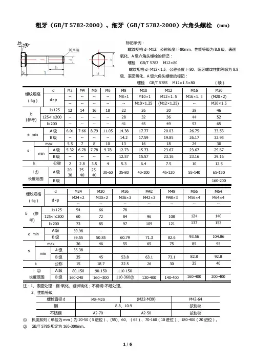 标准螺纹参数表