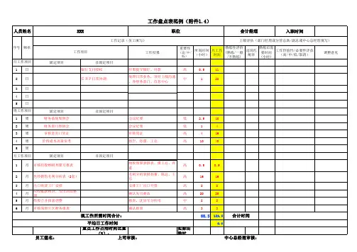 工作盘点表范例(附件1.4)