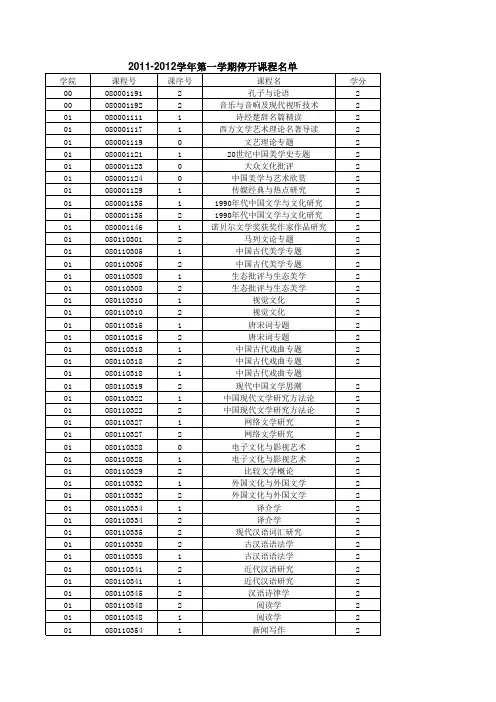 山东师范大学2011-2012学年第一学期停开课程名单