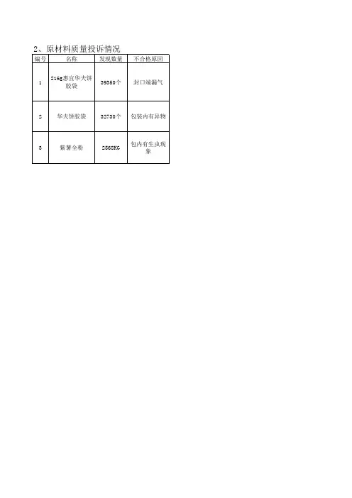 质量统计数据