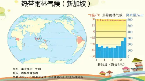 【知识解析】热带气候的分布、气温曲线和降水量柱状图集-完整版课件