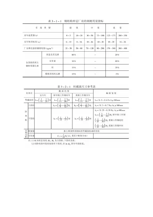 结构设计参数