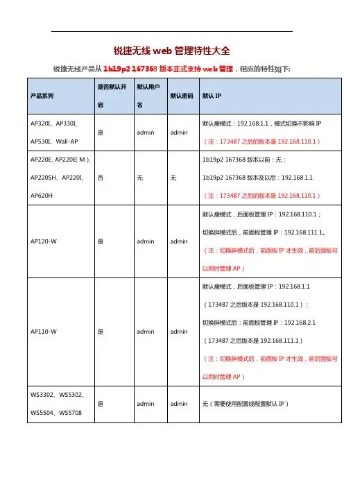 锐捷无线web管理特性大全
