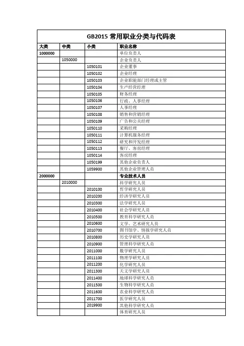 GB常用职业分类代码表