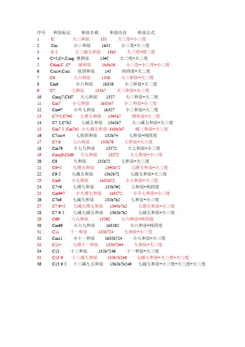 和弦的转位