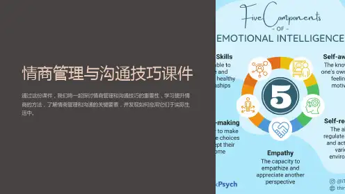 情商管理与沟通技巧课件