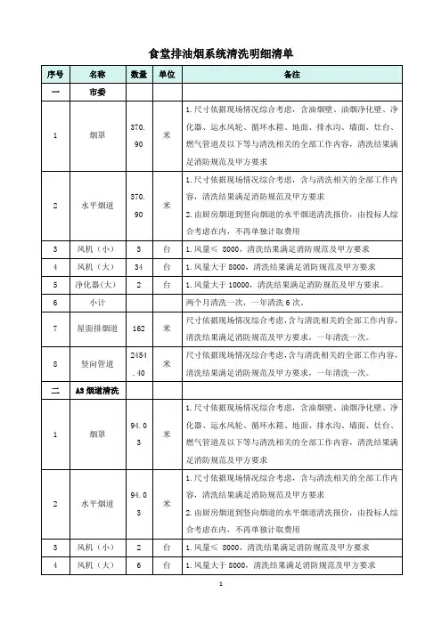 食堂排油烟系统清洗明细清单