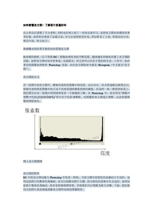 如何看懂直方图