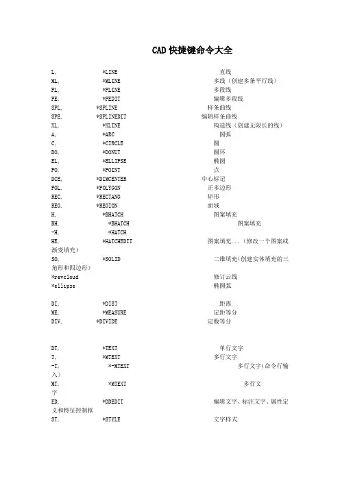 CAD所有快捷键命令大全(不容错过)