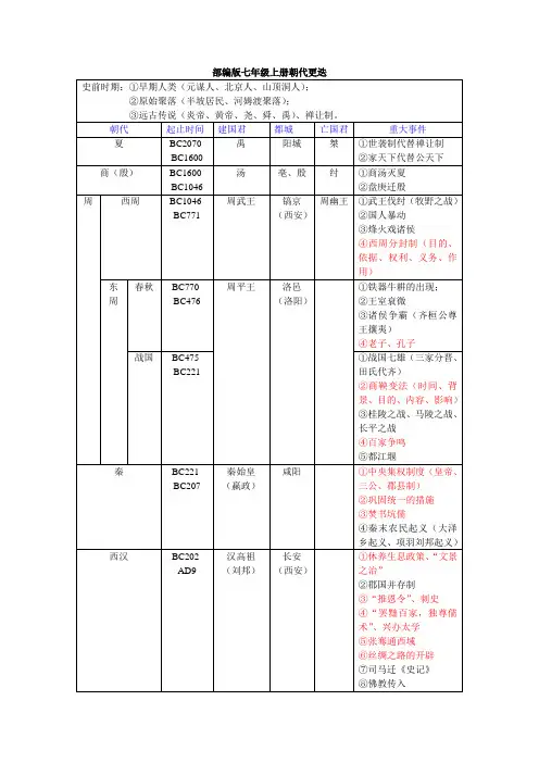人教2011初中历史七年级上册《附录 中国古代史大事年表(上)》_0