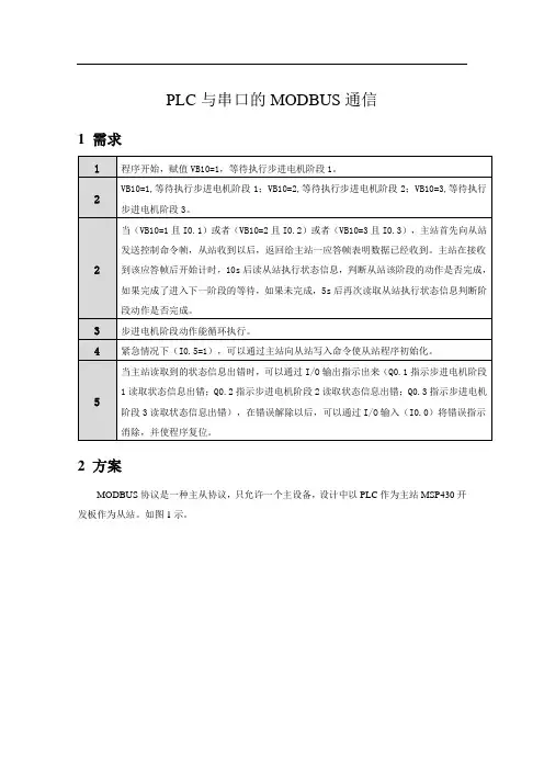 PLC的Modbus通信