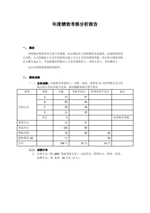 年度绩效考核分析报告及绩效管理工作总结(图表分析)