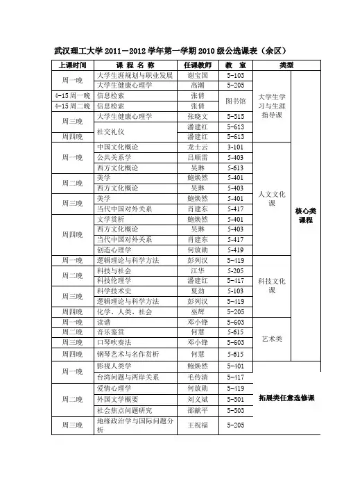 武汉理工大学2010级公选课表(余区)