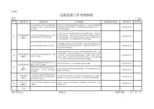 纪检监察考核细则