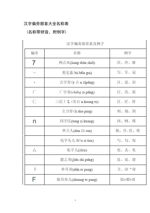 汉字偏旁部首大全名称表(名称带拼音,附例字)