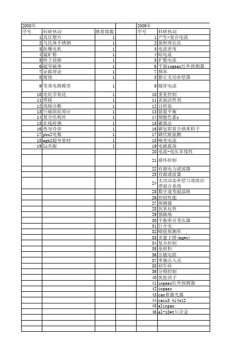 【国家自然科学基金】_产生-复合电流_基金支持热词逐年推荐_【万方软件创新助手】_20140802