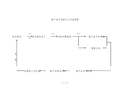 新产品开发部门工作计划流程图示例