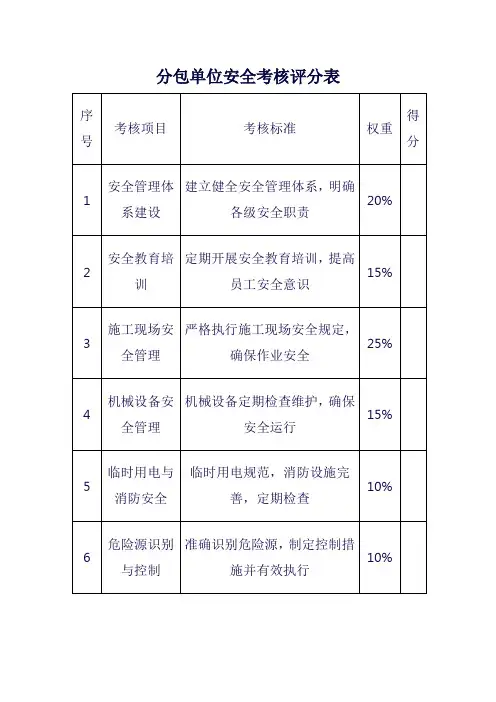分包单位安全考核评分表
