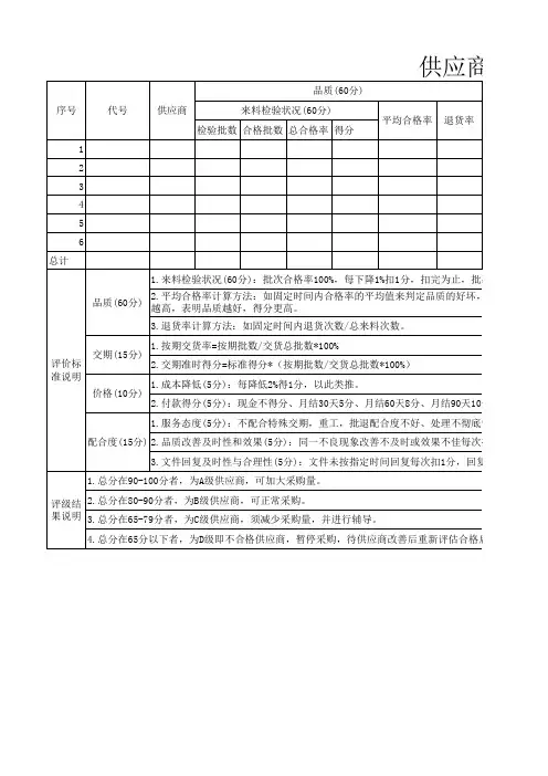 供应商考核统计表