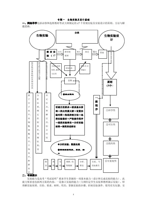 高三生物二轮专题复习资料