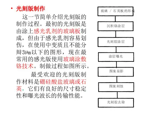 第七讲 刻蚀
