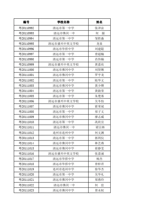 2011广东省高中化学竞赛获奖名单(清远市)