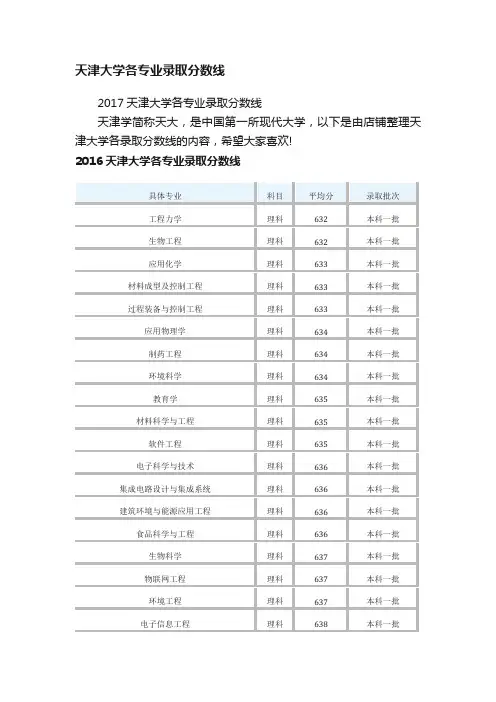 天津大学各专业录取分数线