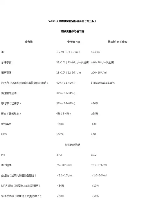 WHO人类精液实验室检验手册(第五版)