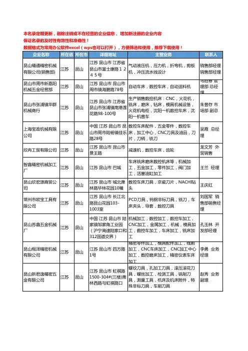 2020新版江苏省昆山数控车床工商企业公司名录名单黄页大全78家