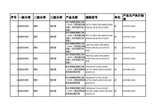 给水用管材产品完整规格型号及产品对应生产执行标准