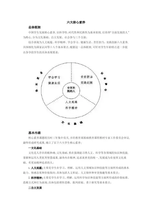 六大核心素养