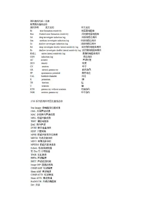 测井曲线代码一览表