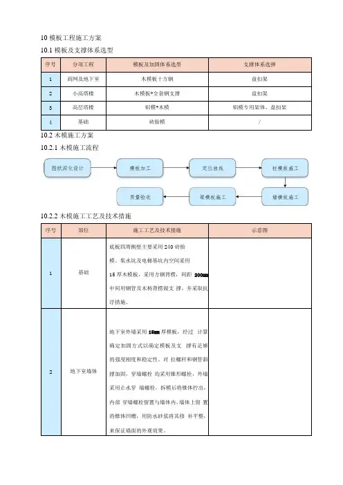 模板工程施工方案(图文并茂)
