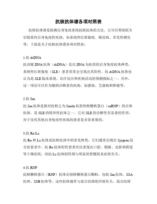 抗核抗体谱各项对照表