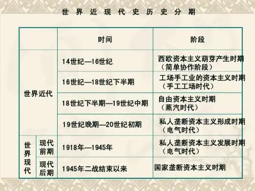 单元复习课件1资本主义在欧洲的兴起