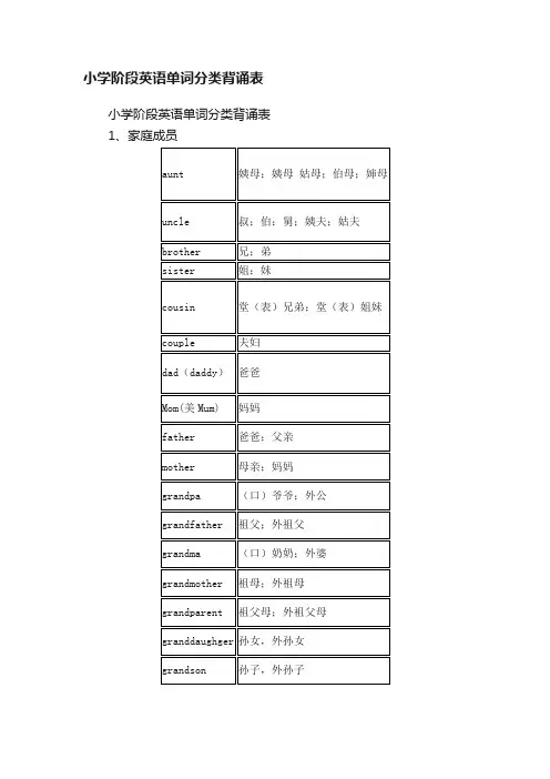 小学阶段英语单词分类背诵表