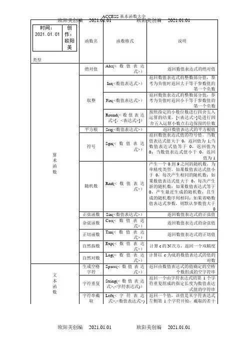 ACCESS基本函数大全【经典免费】之欧阳美创编